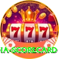 india scorecard Games (Casino & Earning) Ultimate v4.3.6